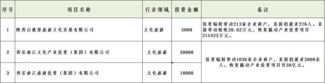 媒體聚焦 || 西安“白衣騎士”：穩(wěn)住就業(yè)6000+！C輪介入奕斯偉！