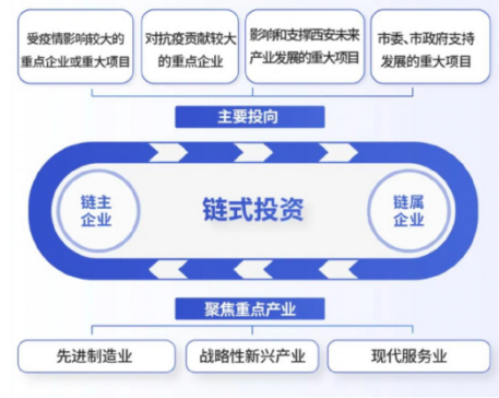 媒體聚焦 || 西安“白衣騎士”：穩(wěn)住就業(yè)6000+！C輪介入奕斯偉！